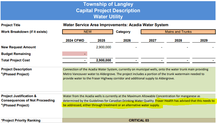 Critical and Unfunded: Langley’s Capital “Plan”
